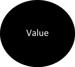 Value | Apple Autos in Apple Valley MN